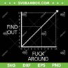Fuck Around And Find Out Funny Graph Chart SVG, Joke Math Coordinates SVG, Funny Math Chart SVG DXF EPS PNG Fuck Around And Find Out Funny Graph Chart SVG, Joke Math Coordinates SVG, Funny Math Chart SVG DXF EPS PNG