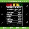 Juneteenth Nutrition Facts SVG PNG, Black History Month Nutrition SVG, Juneteenth 1865 DXF SVG PNG EPS