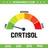 Low Cortisol Levels SVG, Funny Cortisol meter SVG PNG, Stress level indicator