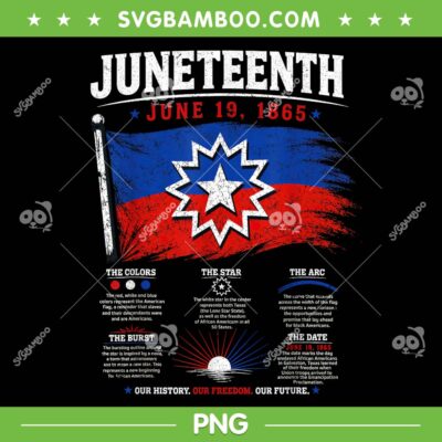 Juneteenth Flag Red White Blue PNG, Meaning Black History Freedom 1865 PNG Juneteenth Flag Red White Blue PNG, Meaning Black History Freedom 1865 PNG